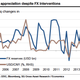 That pressure caused the yuan to appreciate 2.8% against the dollar in 2013, and by SocGen’s calculation, 7.3% in nominal terms.
